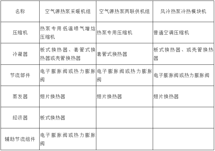 风冷热泵和空气源热泵有哪些不同之处